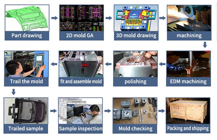 Custom Electronic Shell Injection Molding Service